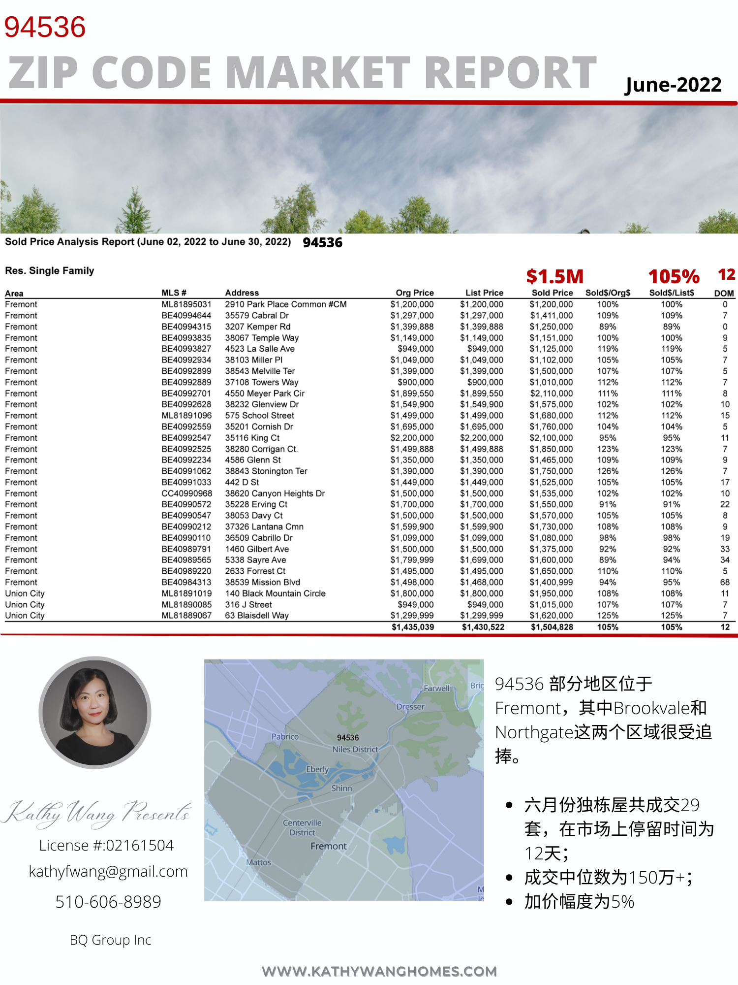 Fremont六月份四地区房地产市场成交报告-独栋屋