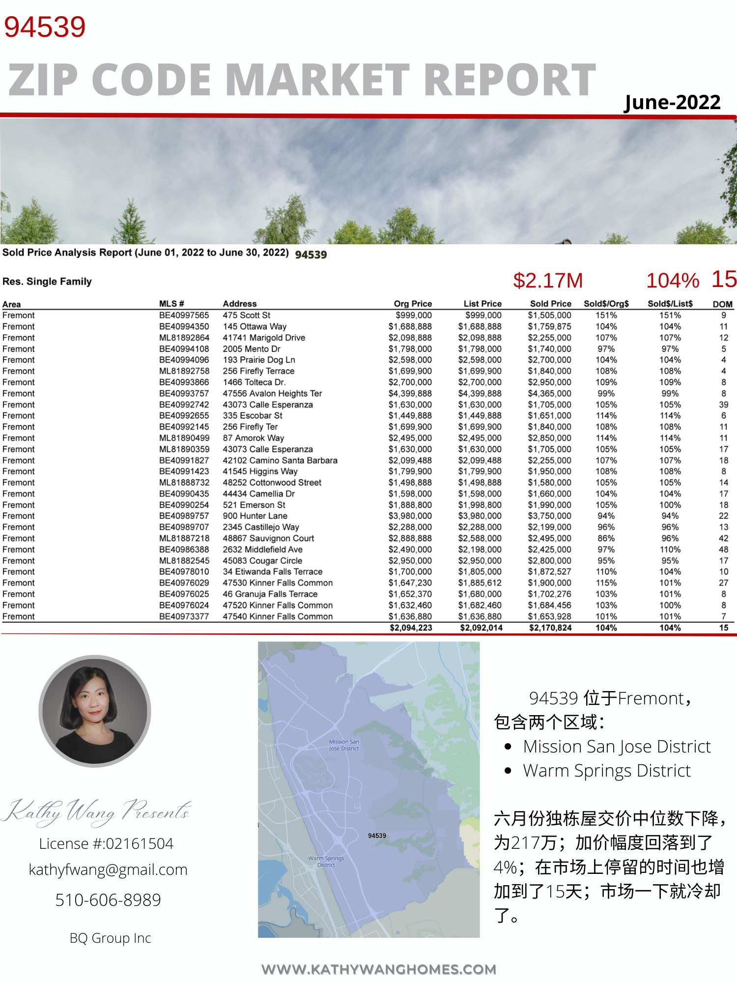 Fremont六月份四地区房地产市场成交报告-独栋屋