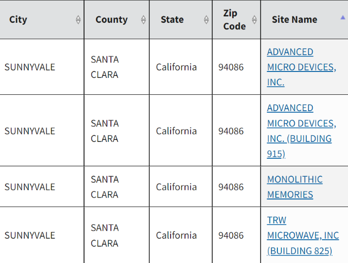 俗称“阳谷市”的Sunnyvale，买房前要了解哪些区域和注意事项？