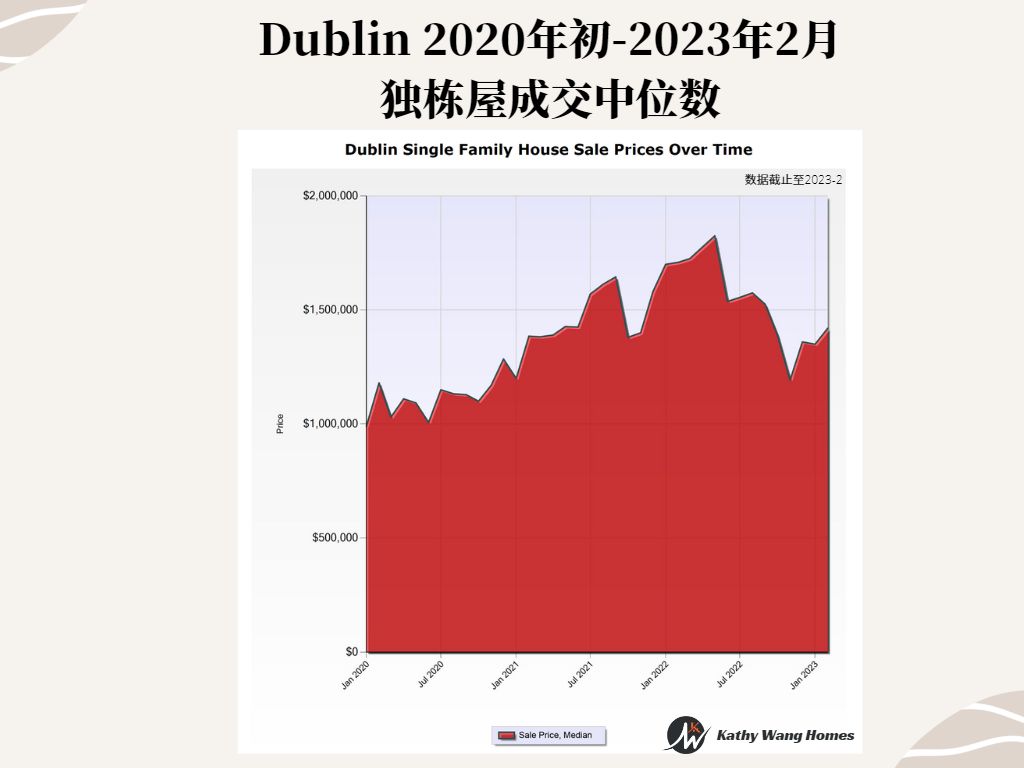 东湾城市Dublin介绍——Dublin高中、周边中小学和社区、学区房