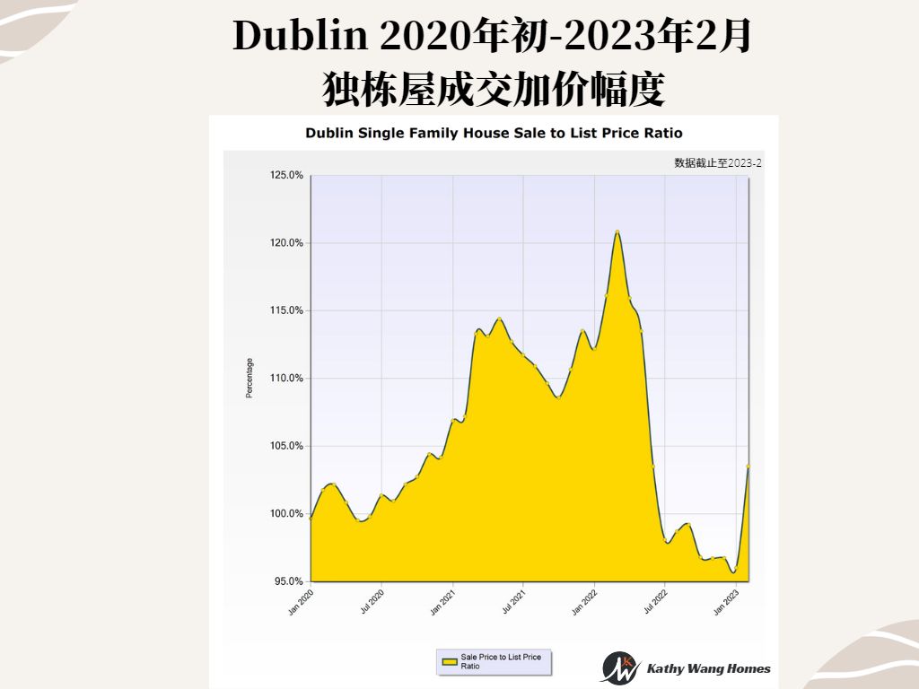 东湾城市Dublin介绍——Dublin高中、周边中小学和社区、学区房