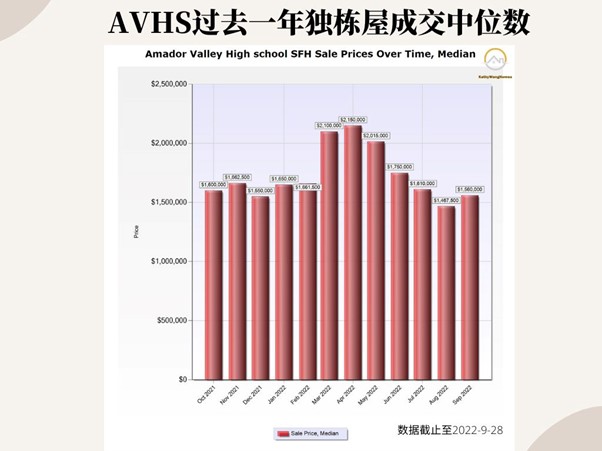 东湾Pleasanton学区介绍——Amador Valley High School高中、周边社区、学区房