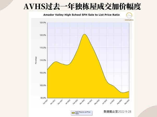 东湾Pleasanton学区介绍——Amador Valley High School高中、周边社区、学区房