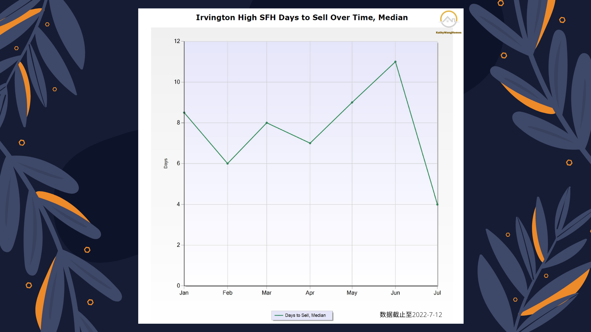 美国加州湾区东湾城市Fremont学区介绍2 Irvington high学区